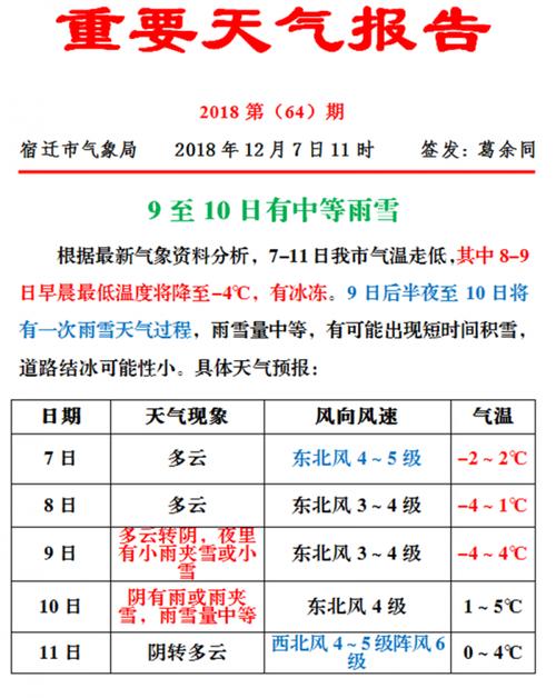 宿迁有暖气吗?宿迁今天气温是多少-图2 宿迁有暖气吗?宿迁今天气温是多少-图2