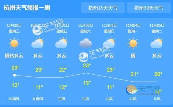 杭州每年最高和最低气温一般是多少?杭州昨天的温度是多少-图3 杭州每年最高和最低气温一般是多少?杭州昨天的温度是多少-图3