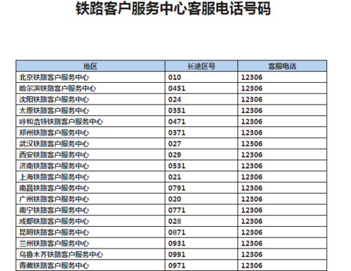 南充12333人工服务怎么打?四川南充社保电话区号是多少-图3 南充12333人工服务怎么打?四川南充社保电话区号是多少-图3