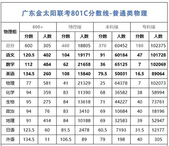 广东生地会考c级多少分?西吉到广州多少公里-图3 广东生地会考c级多少分?西吉到广州多少公里-图3