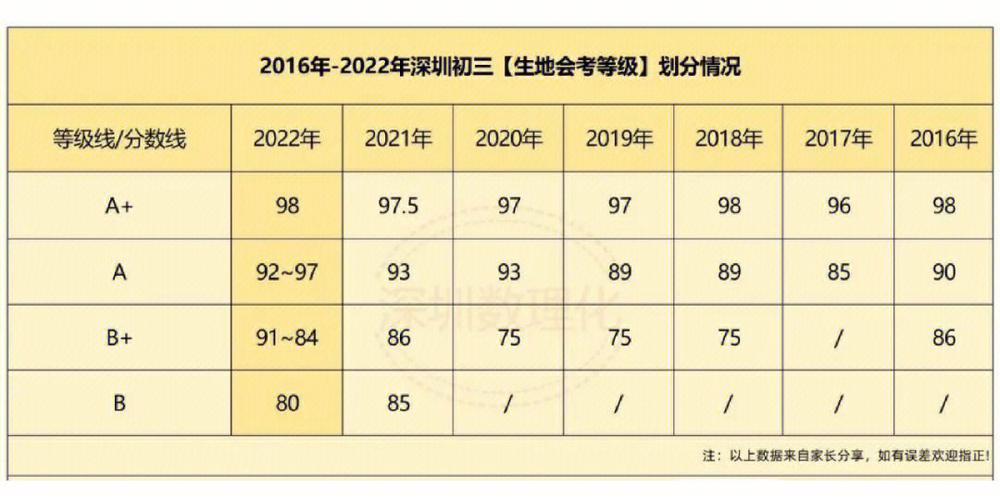 广东生地会考c级多少分?西吉到广州多少公里-图1 广东生地会考c级多少分?西吉到广州多少公里-图1