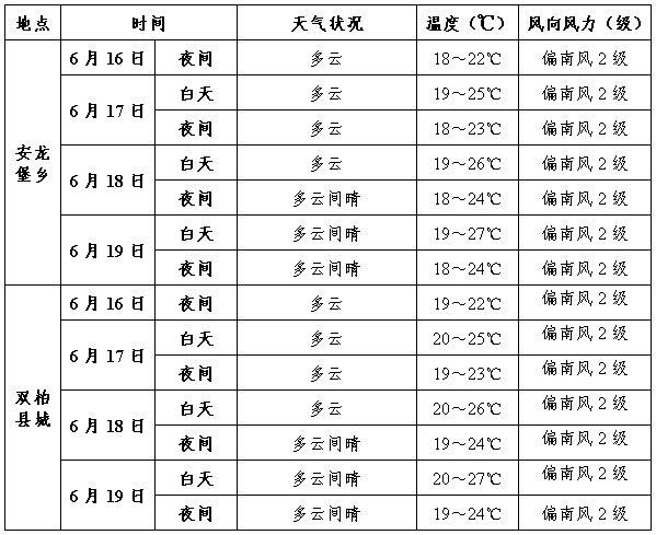 楚雄地区的年平均气温是多少?急?楚雄州的年平均温度是多少-图2 楚雄地区的年平均气温是多少?急?楚雄州的年平均温度是多少-图2