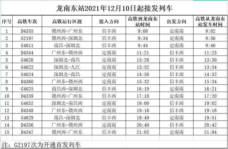 赣深高铁开通后会有哪些车次?信丰未来40日查询天气预报电话号码是多少-图1 赣深高铁开通后会有哪些车次?信丰未来40日查询天气预报电话号码是多少-图1