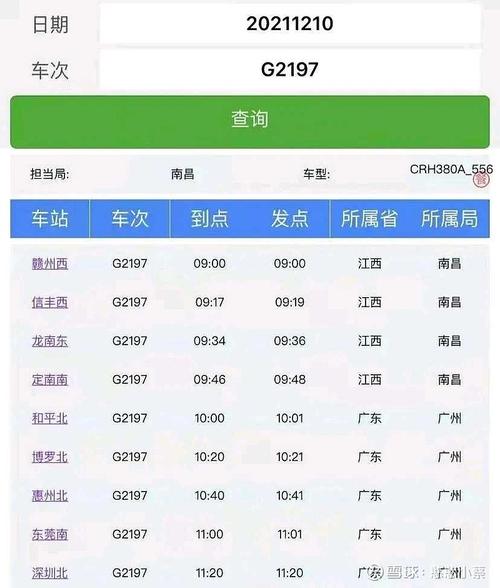 赣深高铁开通后会有哪些车次?信丰未来40日查询天气预报电话号码是多少-图3 赣深高铁开通后会有哪些车次?信丰未来40日查询天气预报电话号码是多少-图3