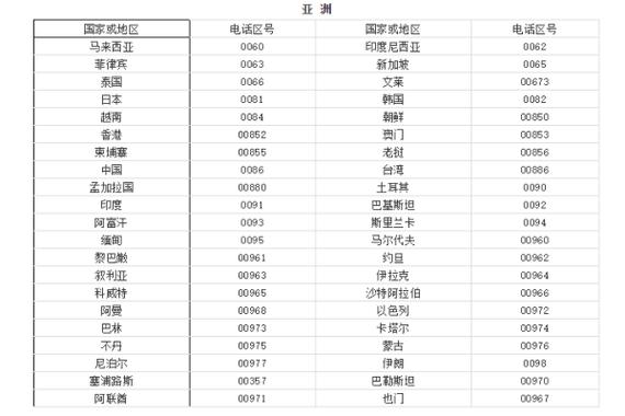 湖南地区区号?中国湖南益阳的电话号码区号是多少-图3 湖南地区区号?中国湖南益阳的电话号码区号是多少-图3