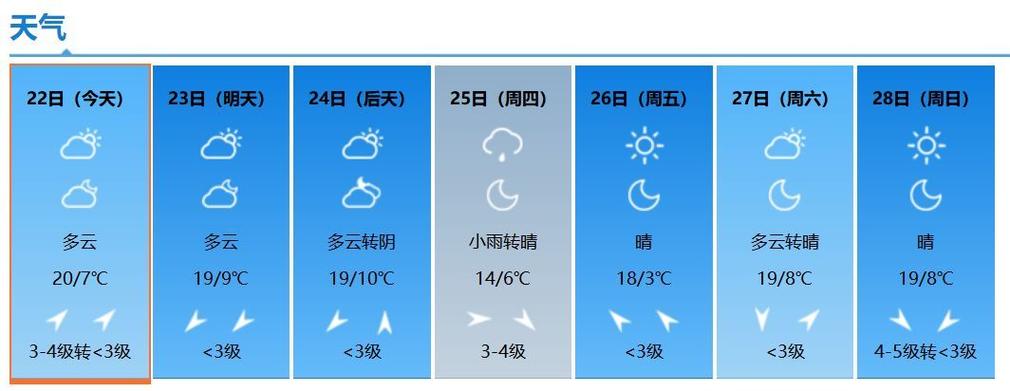 西安市历史中最低和最高温度?西安冬天一般都多少度-图1 西安市历史中最低和最高温度?西安冬天一般都多少度-图1