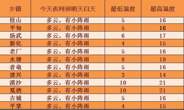 2020年1月31是什么季节?2020年1月31日温度多少-图1 2020年1月31是什么季节?2020年1月31日温度多少-图1