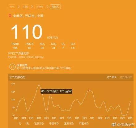 天津的历史最低温度是多少?宝坻十一月大概的平均温度是多少-图1 天津的历史最低温度是多少?宝坻十一月大概的平均温度是多少-图1