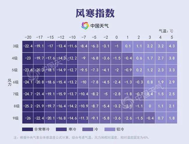 天津市历史最低气温是多少?天津近5年冬季最低温度是多少-图1 天津市历史最低气温是多少?天津近5年冬季最低温度是多少-图1
