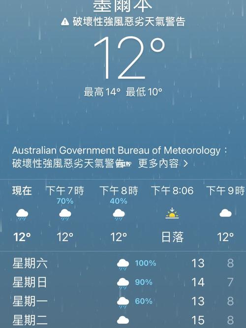 墨尔本为什么这么冷?墨尔本今天气温多少-图2 墨尔本为什么这么冷?墨尔本今天气温多少-图2