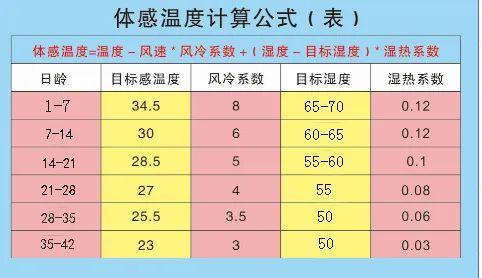 体感温度39相当于多少度呢?体感温度4度是气温多少度-图1 体感温度39相当于多少度呢?体感温度4度是气温多少度-图1