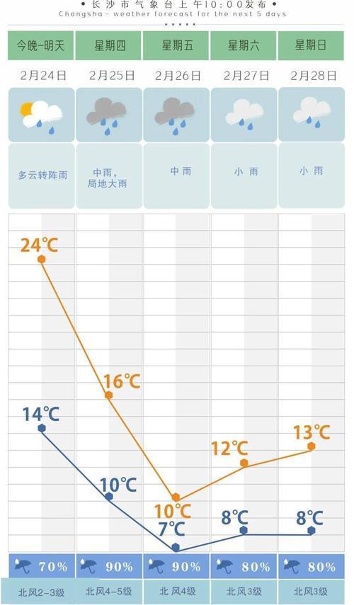 长沙冬天有多少天?长沙2月气温多少度-图1 长沙冬天有多少天?长沙2月气温多少度-图1