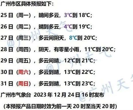 广州冬天最低温度是多少?广东12月温度多少-图2 广州冬天最低温度是多少?广东12月温度多少-图2
