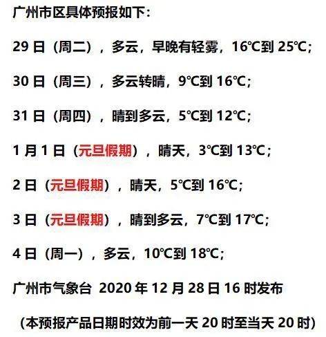 广州市历史最低温度是多少?广州元旦气温大概多少度-图3 广州市历史最低温度是多少?广州元旦气温大概多少度-图3