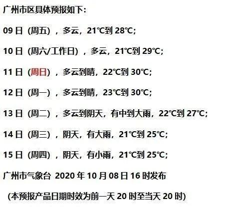 广州市历史最低温度是多少?广州元旦气温大概多少度-图2 广州市历史最低温度是多少?广州元旦气温大概多少度-图2