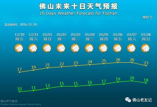 元旦前后是多少度?元旦前后的气温多少度-图1 元旦前后是多少度?元旦前后的气温多少度-图1