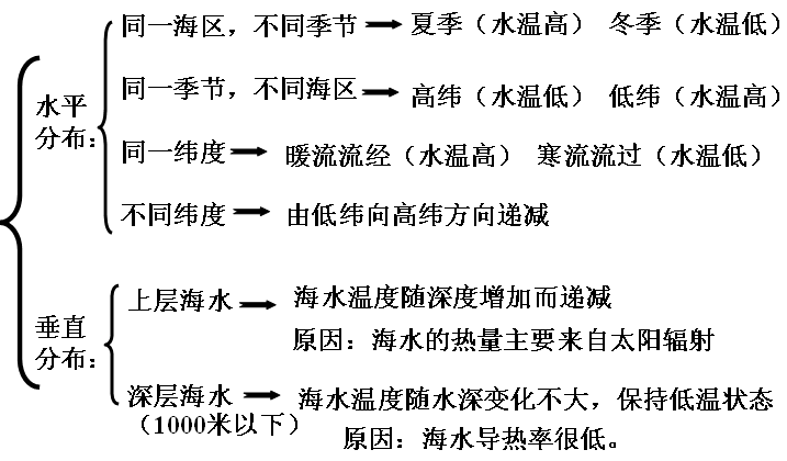 黄海水温密度盐度等特征?同江温度多少-图1 黄海水温密度盐度等特征?同江温度多少-图1