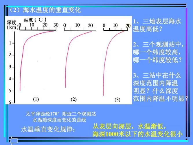 黄海水温密度盐度等特征?同江温度多少-图2 黄海水温密度盐度等特征?同江温度多少-图2