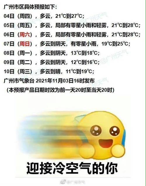 广州市,主城区,有那些?天河今天多少度温度-图3 广州市,主城区,有那些?天河今天多少度温度-图3