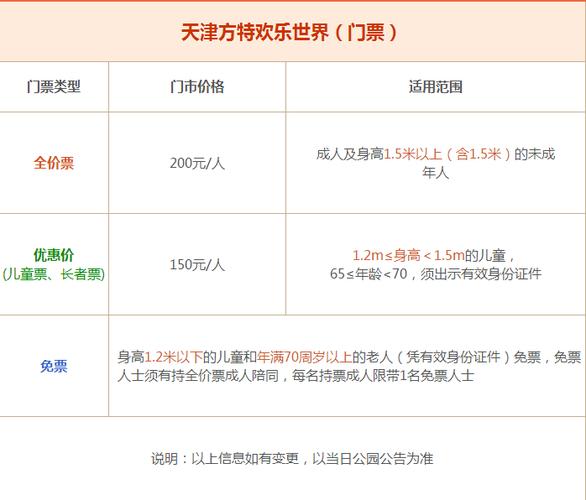 天津方特吃什么最实惠？鑫岛游乐城门票多少钱一张-图1