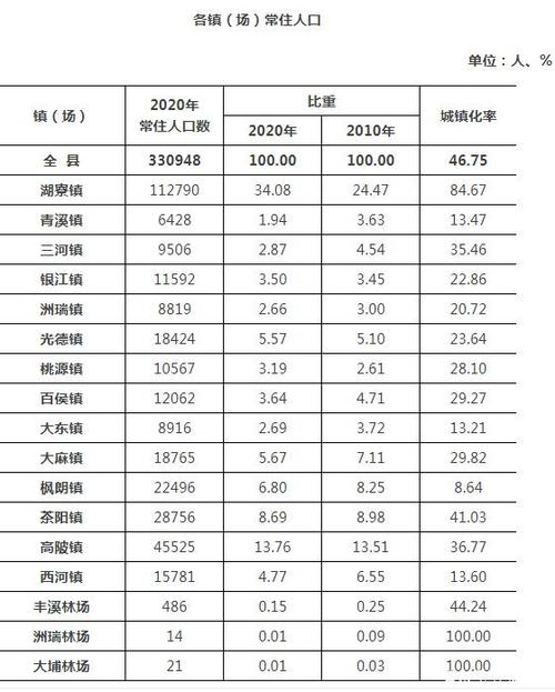 冷水江有望撤县设市吗?斗笠山镇多少人口-图2 冷水江有望撤县设市吗?斗笠山镇多少人口-图2