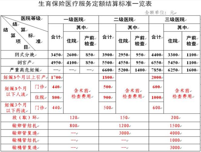 济南一胎生育津贴领几个月?济南3月打胎多少钱-图1 济南一胎生育津贴领几个月?济南3月打胎多少钱-图1