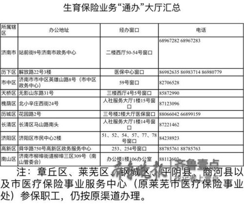 济南一胎生育津贴领几个月?济南3月打胎多少钱-图3 济南一胎生育津贴领几个月?济南3月打胎多少钱-图3
