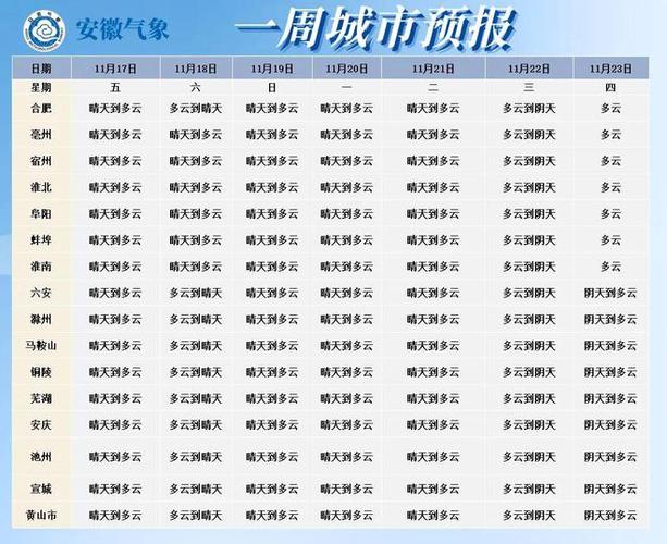 合肥供暖标准温度?合肥月底的天气是多少度-图1 合肥供暖标准温度?合肥月底的天气是多少度-图1