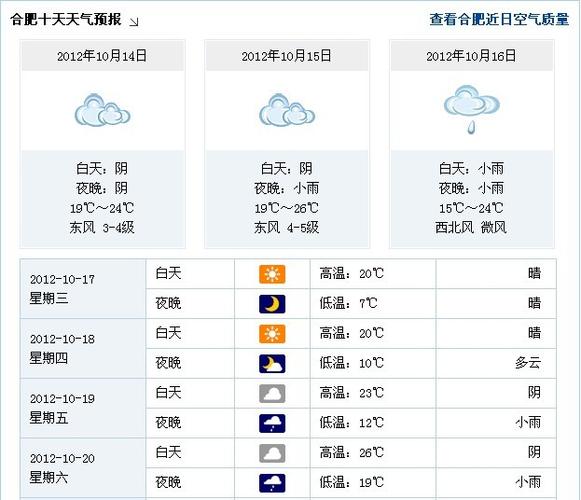 合肥供暖标准温度?合肥月底的天气是多少度-图3 合肥供暖标准温度?合肥月底的天气是多少度-图3