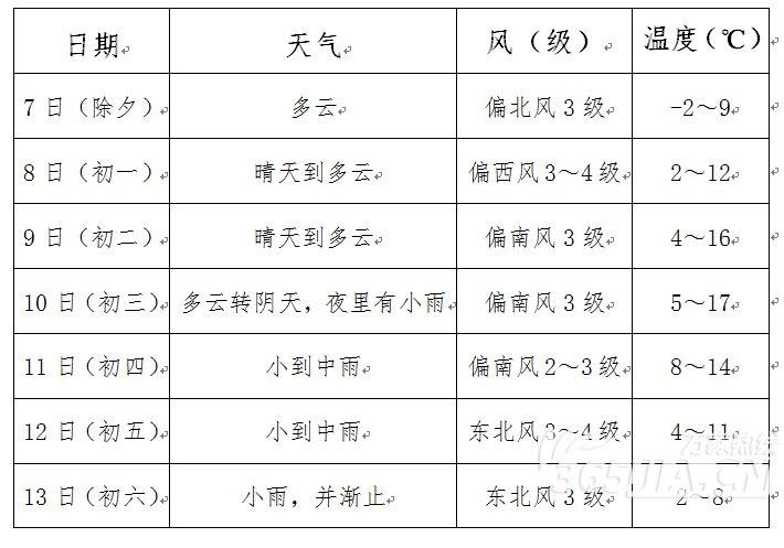 合肥供暖标准温度?合肥月底的天气是多少度-图2 合肥供暖标准温度?合肥月底的天气是多少度-图2