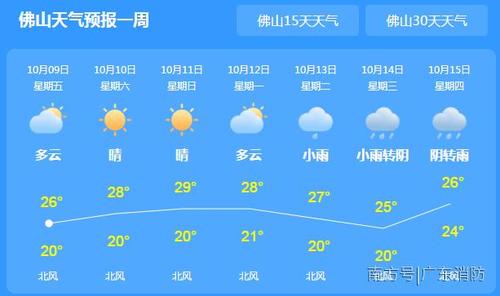 中山 珠海 惠州 湛江气候特点?广州惠州多少温度-图3 中山 珠海 惠州 湛江气候特点?广州惠州多少温度-图3