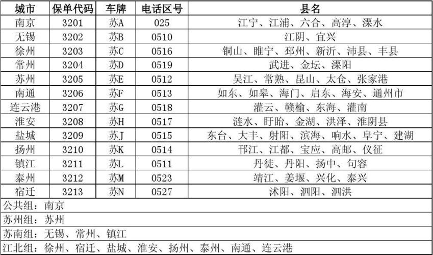 江苏宿迁10086加什么区号?江西宿迁的区号是多少-图2 江苏宿迁10086加什么区号?江西宿迁的区号是多少-图2