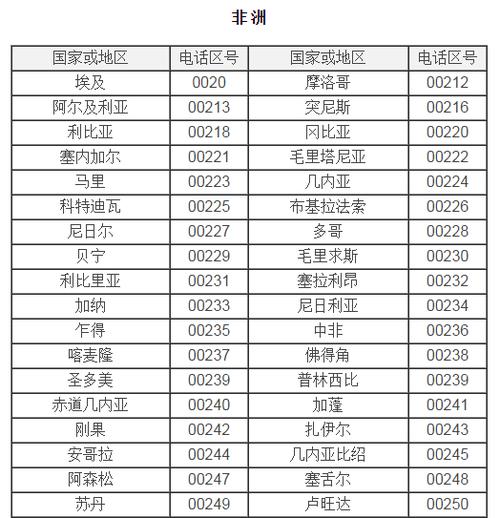 江西南昌高新区邮编是多少?南昌高新区区号是多少-图1 江西南昌高新区邮编是多少?南昌高新区区号是多少-图1