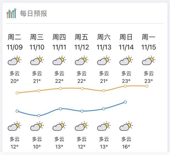 惠州冬天最低温度是多少度?今天惠州气温多少-图3 惠州冬天最低温度是多少度?今天惠州气温多少-图3