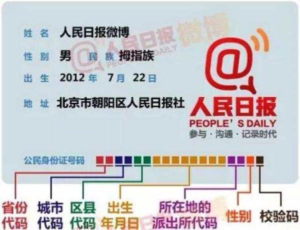 武汉市身份证号男女区别?武汉市各区身份证号码是多少-图3 武汉市身份证号男女区别?武汉市各区身份证号码是多少-图3