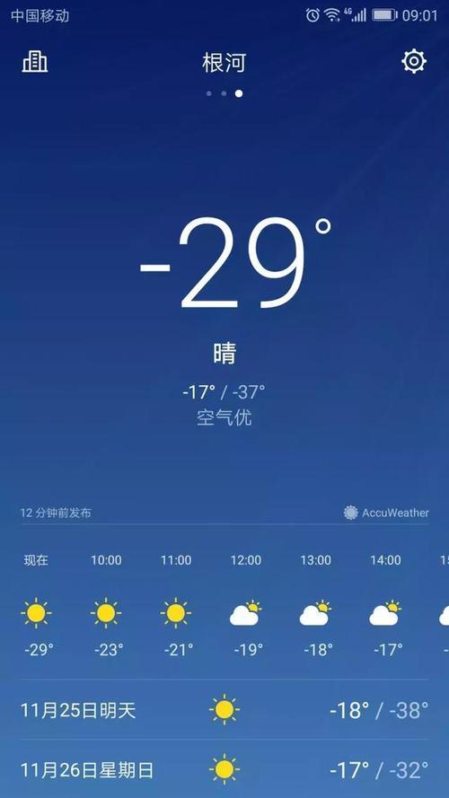 塔里木大学气温是多少?阿拉尔最冷有多少度-图1 塔里木大学气温是多少?阿拉尔最冷有多少度-图1