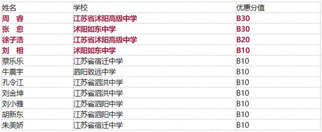 今年沭阳考上清华多少人?2020元旦沭阳气温大概多少度电-图2 今年沭阳考上清华多少人?2020元旦沭阳气温大概多少度电-图2