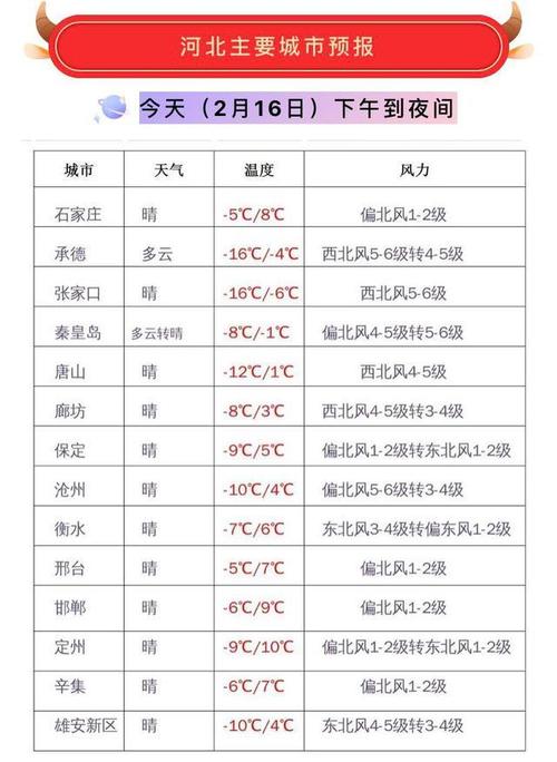 承德最冷是几月大概多少度?承德冬天的平均气温是多少-图2 承德最冷是几月大概多少度?承德冬天的平均气温是多少-图2