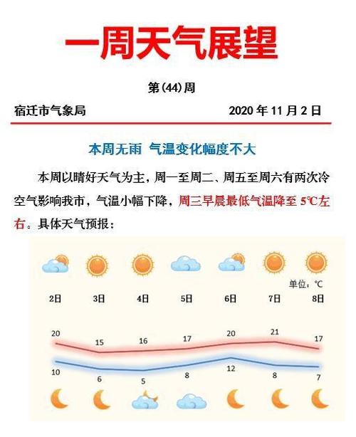 宿迁最冷月份?宿迁最冷气温多少度-图1 宿迁最冷月份?宿迁最冷气温多少度-图1