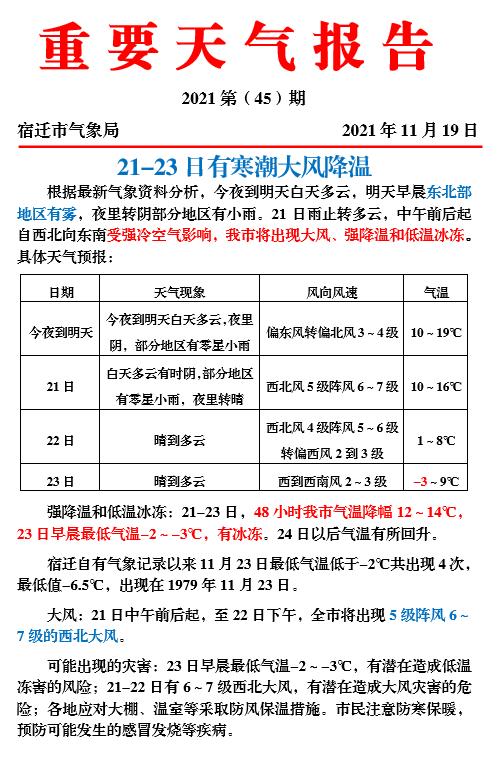 宿迁最冷月份?宿迁最冷气温多少度-图3 宿迁最冷月份?宿迁最冷气温多少度-图3