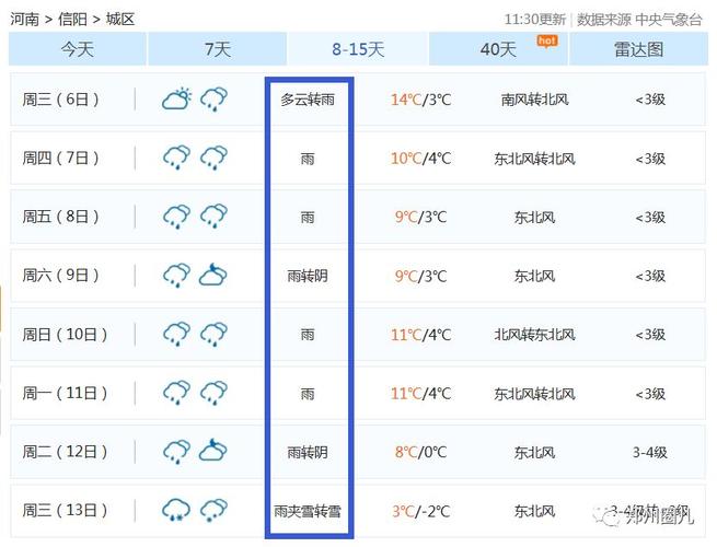 信阳上次下雪是什么时候?河南信阳今天最低温度是多少度-图3 信阳上次下雪是什么时候?河南信阳今天最低温度是多少度-图3