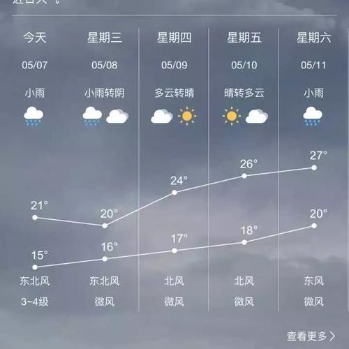 南昌的冬天有多冷,北方人能适应吗?南昌的冬天一般是多少度-图1 南昌的冬天有多冷,北方人能适应吗?南昌的冬天一般是多少度-图1