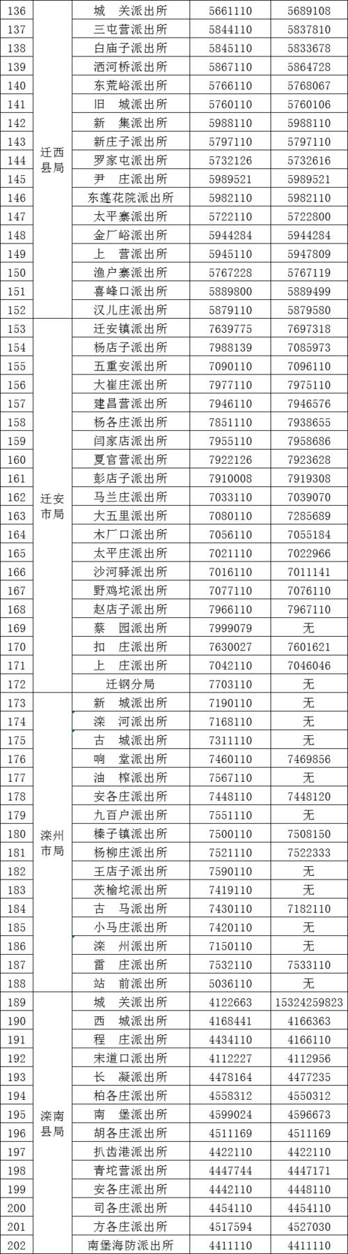 绵阳包括那些乡镇?武都城郊乡派出所电话号码是多少-图3 绵阳包括那些乡镇?武都城郊乡派出所电话号码是多少-图3