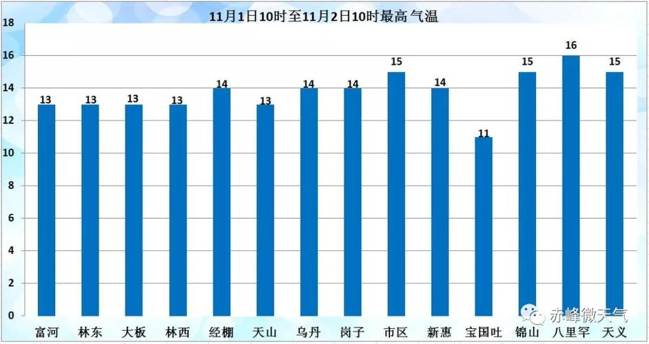 赤峰最冷多少度?赤峰最冷的气温是多少-图1 赤峰最冷多少度?赤峰最冷的气温是多少-图1