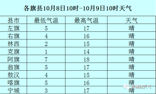 赤峰最冷多少度?赤峰最冷的气温是多少-图3 赤峰最冷多少度?赤峰最冷的气温是多少-图3