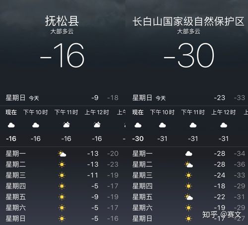 吉林有哪些县?抚松县冬天最低温度是多少-图1 吉林有哪些县?抚松县冬天最低温度是多少-图1