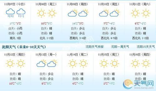 丹东冷还是沈阳冷?沈阳丹东最近有多少温度-图3 丹东冷还是沈阳冷?沈阳丹东最近有多少温度-图3