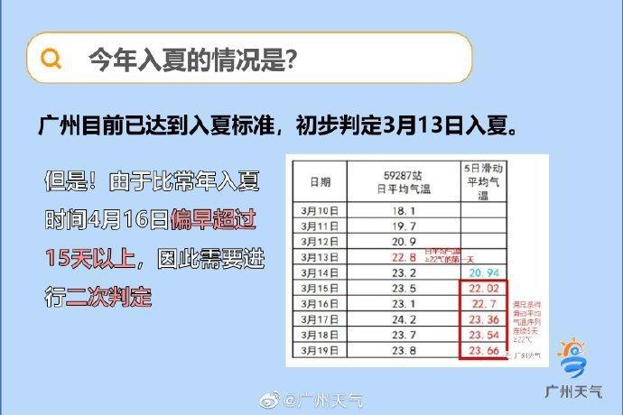广东夏季有多长?广州3月份气温大概多少-图1 广东夏季有多长?广州3月份气温大概多少-图1