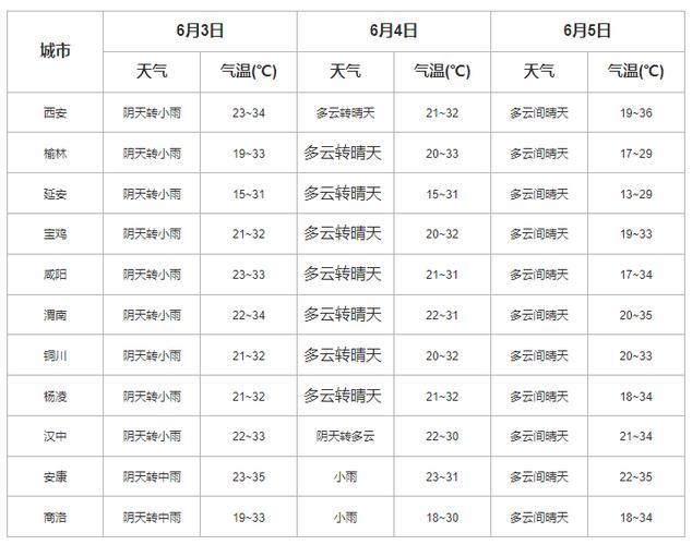 七月份关中平原有明显降雨吗?户县未来40日查询天气预报电话号码是多少-图1 七月份关中平原有明显降雨吗?户县未来40日查询天气预报电话号码是多少-图1