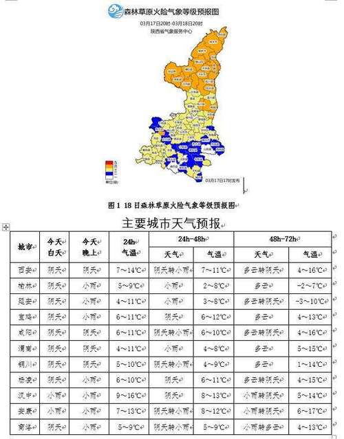 七月份关中平原有明显降雨吗?户县未来40日查询天气预报电话号码是多少-图3 七月份关中平原有明显降雨吗?户县未来40日查询天气预报电话号码是多少-图3